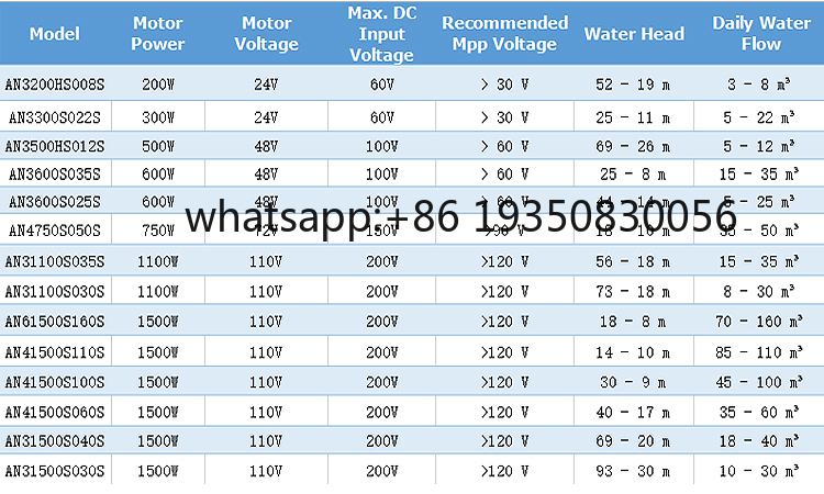 ソーラー揚水システム 10HP 20HP 30HP 水中ポン - Solar Water Pump のレビューと価格