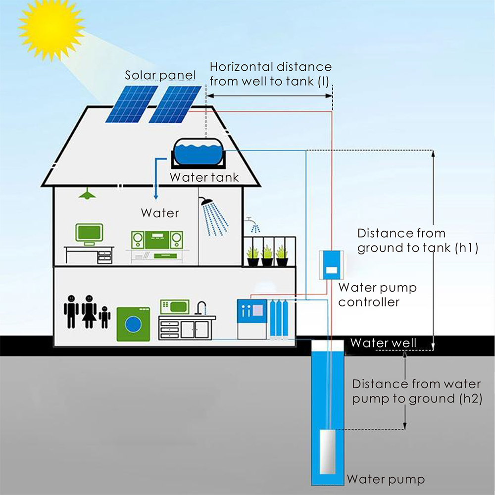 DCソーラー遠心式地表水ポンプ 灌漑用ポンプ 工場供給 55 - Solar Water Pump のレビューと価格