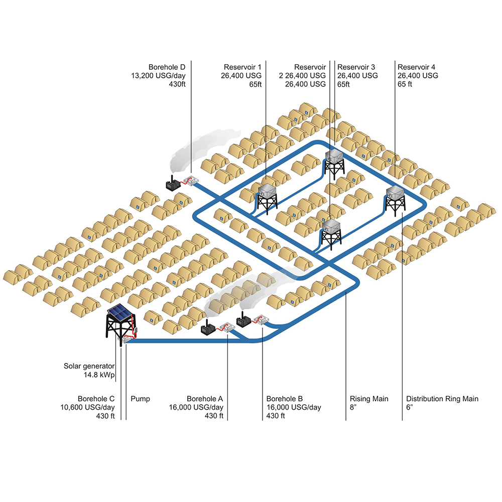 DCソーラー遠心式地表水ポンプ 灌漑用ポンプ 工場供給 55 - Solar Water Pump のレビューと価格