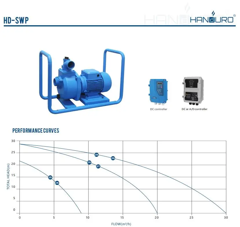 2馬力 28メートル揚程 110ボルト 1500ワット 表面 - Solar Water Pump のレビューと価格