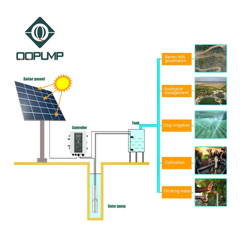 Q3SC3.8-180 DCソーラー水中ポンプ 太陽光発電式 - Solar Water Pump のレビューと価格