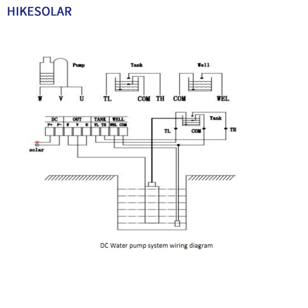 3インチソーラー深井戸ポンプ 48V 500W DC水中ポン - Solar Water Pump のレビューと価格